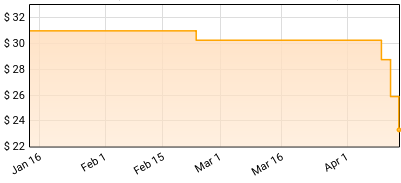 kensuke ushio - The Colors Within (Original Motion Picture Soundtrack) Price History
