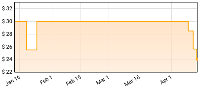 Alice Coltrane - Journey in Satchidananda Price History