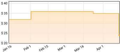 Umbra Zindiko Bayete - Seeking Other Beauty Price History