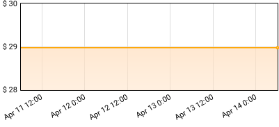 Slayer - Basement Tracks Price History