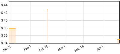 October London - Rebirth Of Marvin Price History