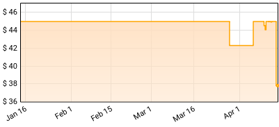 David Bowie - Ziggy Stardust and The Spiders From Mars: The Motion Picture (50th Anniversary Edition) Price History