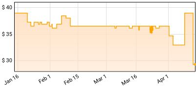 Ennio Morricone - Morricone Segreto Songbook (1962-1973) Price History