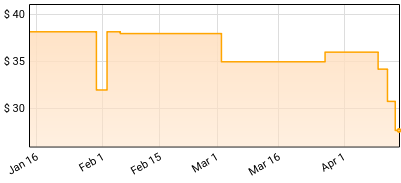 Ancient Infinity Orchestra - It's Always About Love Price History