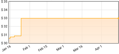 Don Henley - Building The Perfect Beast (40th Anniversary) Price History