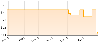 Joe P - Emily Can't Sing Price History