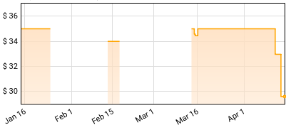 Yob - Atma Price History