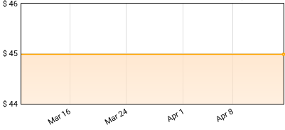 Various Artists - Music from the Motion Picture The Devil Wears Prada Price History