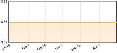 Dimmu Borgir - Abrahadabra Price History