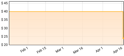 Cruel Santino - Subaru Boys: FINAL HEAVEN Price History