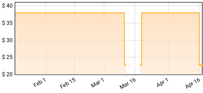 Def Leppard - Euphoria Price History