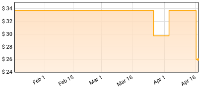 Allison Russell - Outside Child Price History