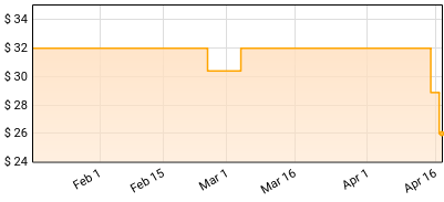 Ezra Furman - Goodbye Small Head Price History