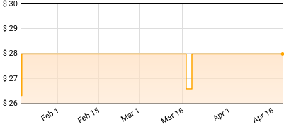 Grateful Dead - Wake of the Flood (50th Anniversary, Picture Disc) Price History