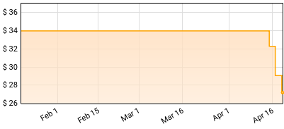 Cubicolor - Hardly A Day, Hardly A Night Price History