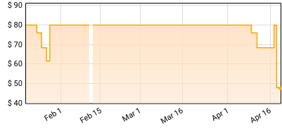 Townes Van Zandt - Live At The Old Quarter Houston 1979 Price History