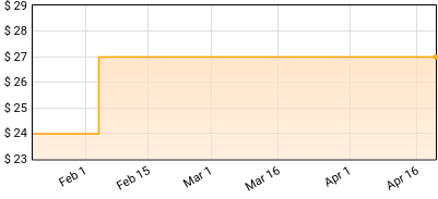 Thao & the Get Down Stay Down - We the Common Price History