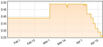 Fools Garden - Dish of the Day (30th Anniversary, Deluxe Edition) Price History