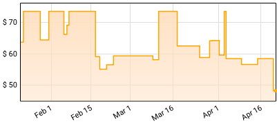 VA - Another Day, Another Time: Cel Price History