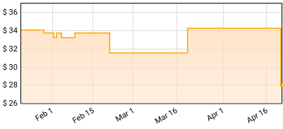 Maggie Lindemann - Headsplit Price History