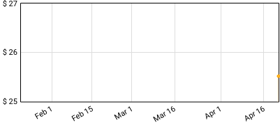 Edgar Winter - Brother Johnny Price History