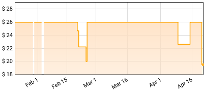 Pink Martini - 1969 Price History