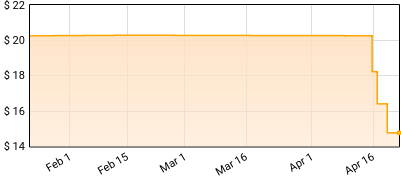 Lee Fields & The Expressions - Emma Jean Price History