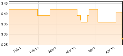 Fiona Apple - Fetch The Bolt Cutters Price History