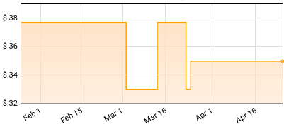 Various - Belle (Original Motion Picture Soundtrack) Price History