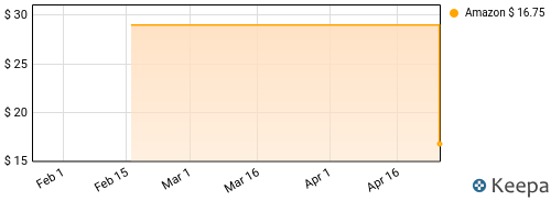 Caravan Palace - Robot Price History