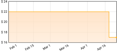 Godslave - Positive Aggressive Price History