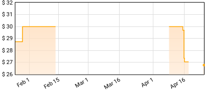 Tune-Yards - I can feel you creep into my private life Price History