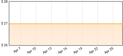 GA-20 - Orphans Price History