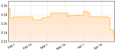 John Williams - Indiana Jones And The Kingdom Of The Crystal Skull (Original Motion Picture Soundtrack) Price History