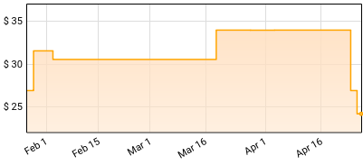 David Bowie - Hunky Dory Price History