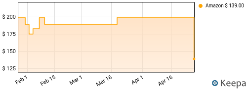 Eric Clapton - The Complete Reprise Studio Albums Price History