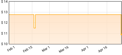 Lupe Fiasco - Samurai DX Price History