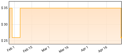 The Damned - Not Like Everybody Else Price History