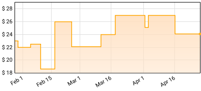 Nick Lowe - Quality Street: A Seasonal Selection For The Whole Family Price History