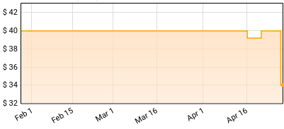 Passion - I've Witnessed It (Live) Price History