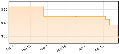 Krokus - Metal Rendez-Vous Price History
