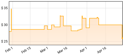Jungle - For Ever Price History
