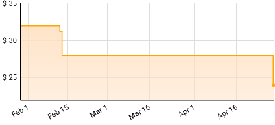 Car Seat Headrest - Making a Door Less Open Price History