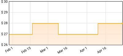 Pink Floyd - A Collection of Great Dance Songs Price History