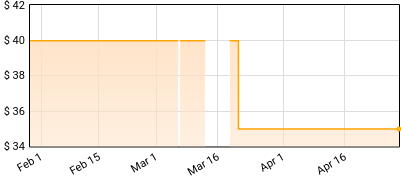 Jessie Reyez - Before Love Came To Kill Us Price History