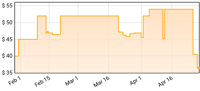 Tristan Perich - Infinity Gradient Price History