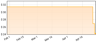 Edenbridge - Set the Dark on Fire Price History