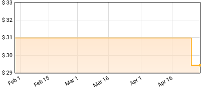 Yosemite in Black - The Pursuit Of Price History