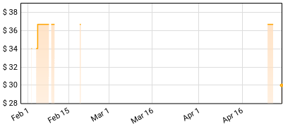 TOOL - Undertow Price History