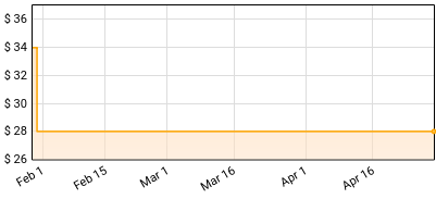 Spoon - Everything Hits at Once: The Best of Spoon Price History